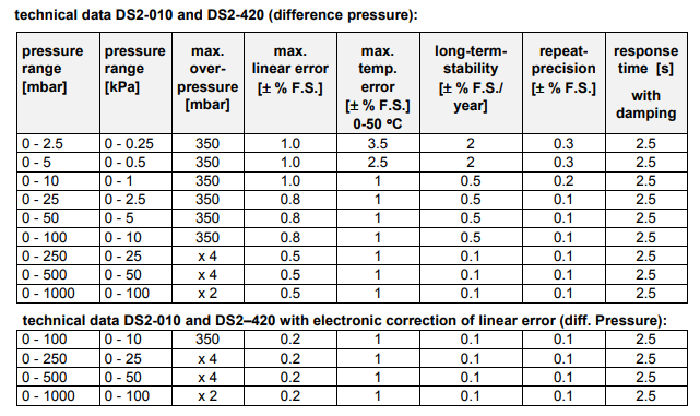 DS2参数.png