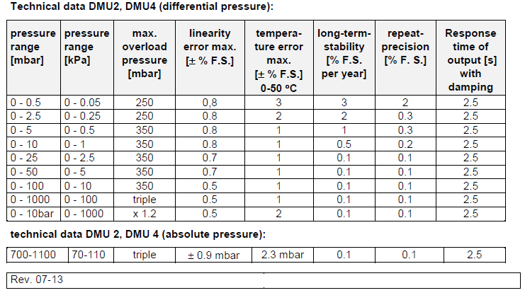 DMU系列参数.png